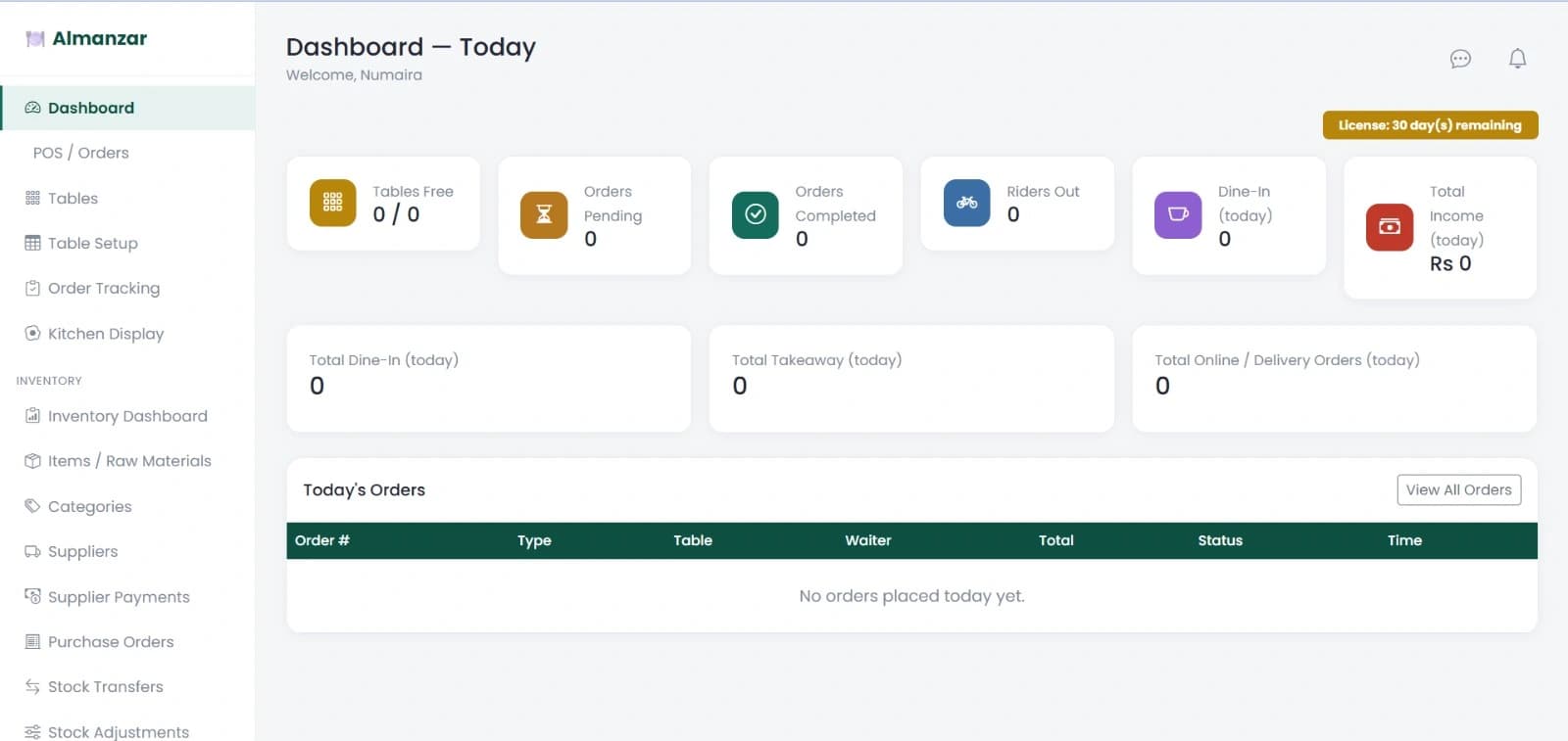 The DotPro POS dashboard for the current day: tables free, orders pending and completed, riders out and income across the top, dine-in, takeaway and online order totals below, and a table of the day's orders.